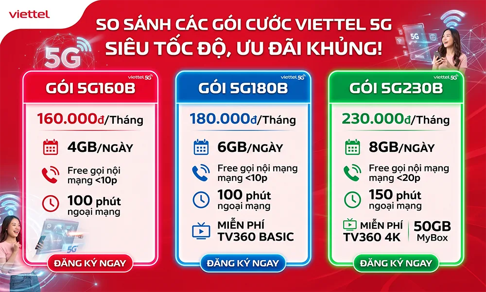 Phân Tích và Đánh Giá 3 Gói Cước 5G Viettel: 5G160B, 5G180B, 5G230B, Gói Nào Phù Hợp Với Bạn?